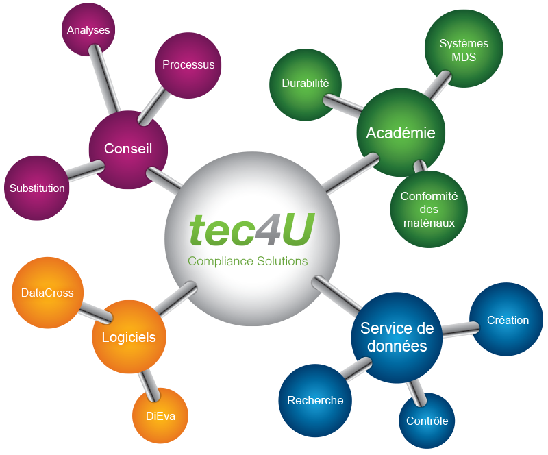 tec4U-Solutions - Services