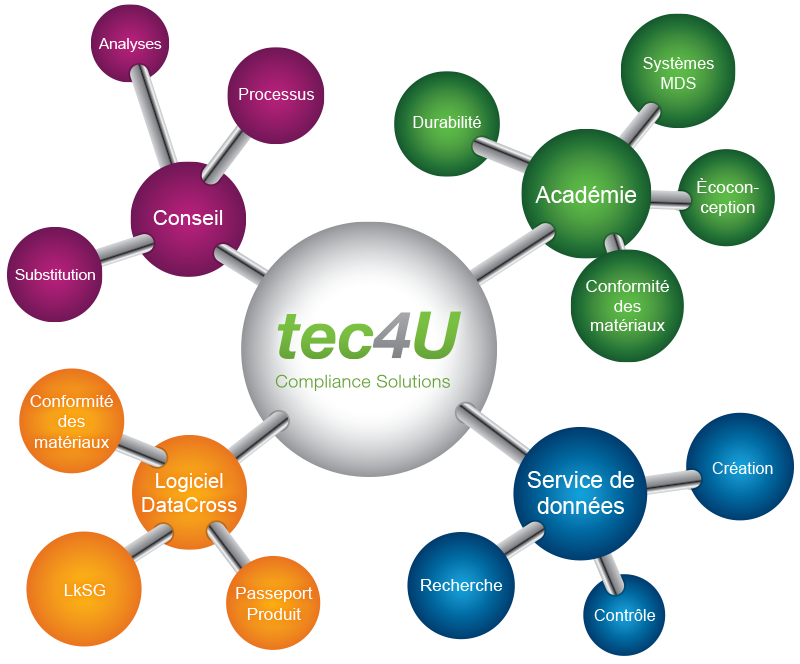 tec4U-Solutions - Services
