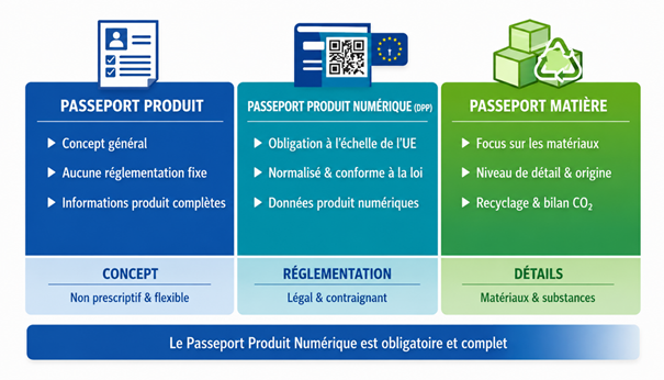 Passeport Produit