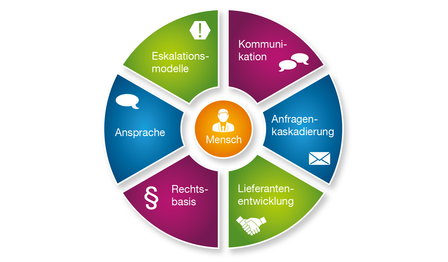 Kommunikationsstrategie Kommunikationsstrategie