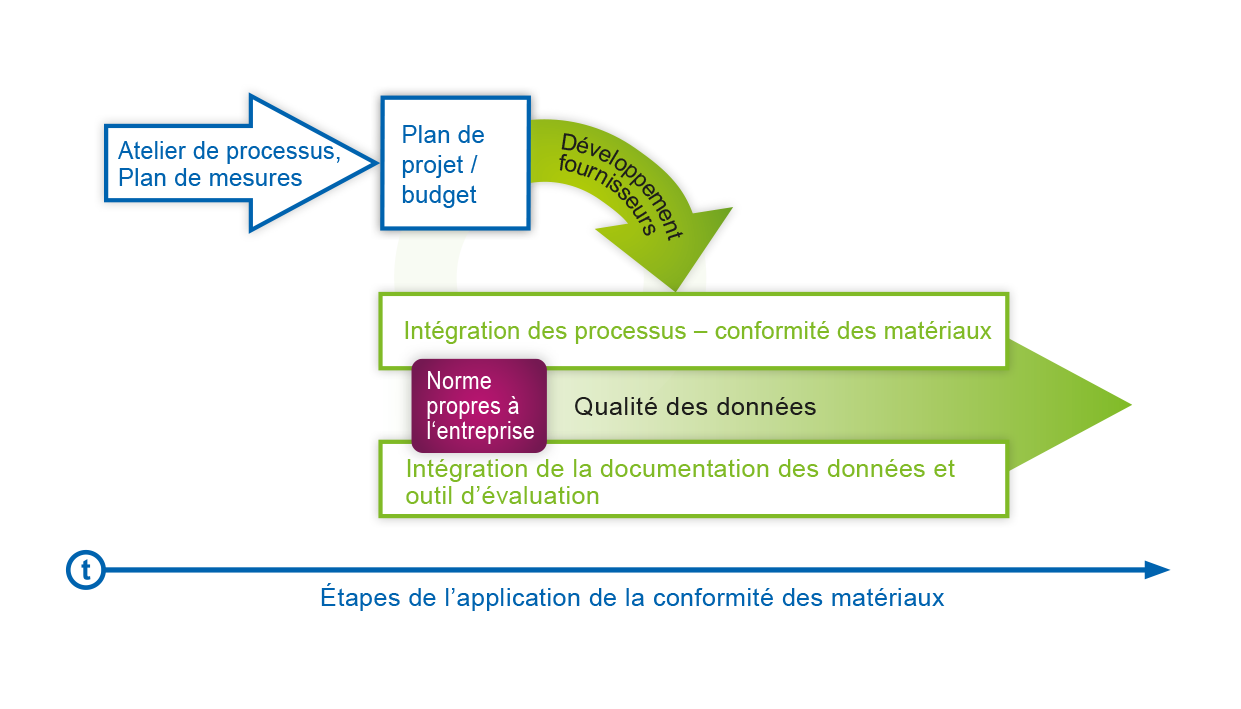 conformite-des-materiaux rapport pratique ast